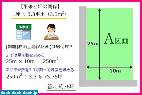 平米|平米(㎡)の計算方法は？【基本の面積の計算式／坪・。